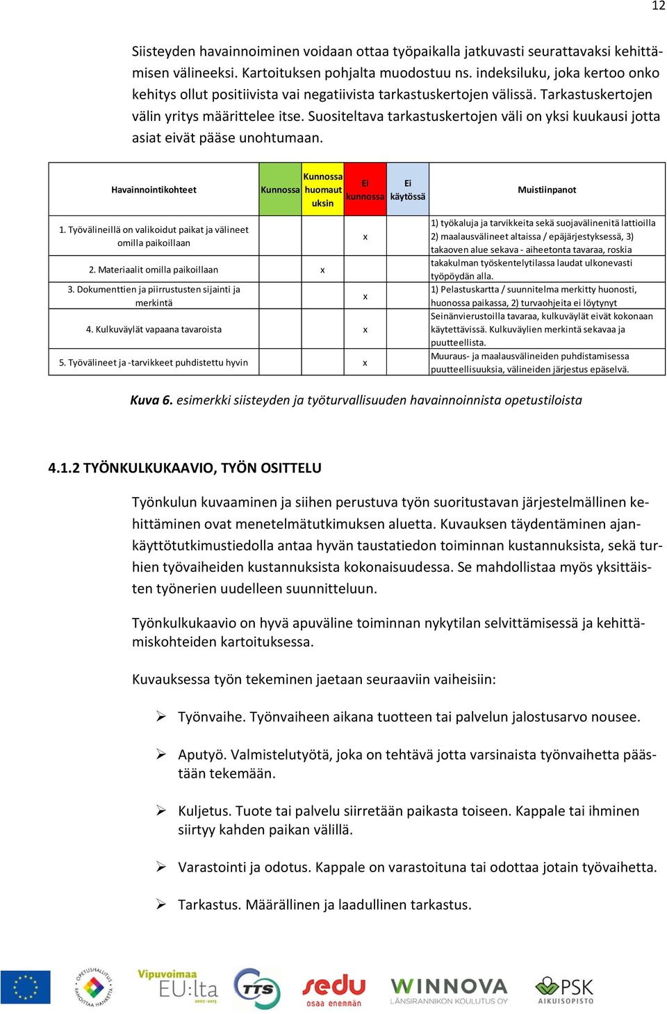 Suositeltava tarkastuskertojen väli on yksi kuukausi jotta asiat eivät pääse unohtumaan. Havainnointikohteet Kunnossa Kunnossa huomaut uksin Ei kunnossa Ei käytössä Muistiinpanot 1.