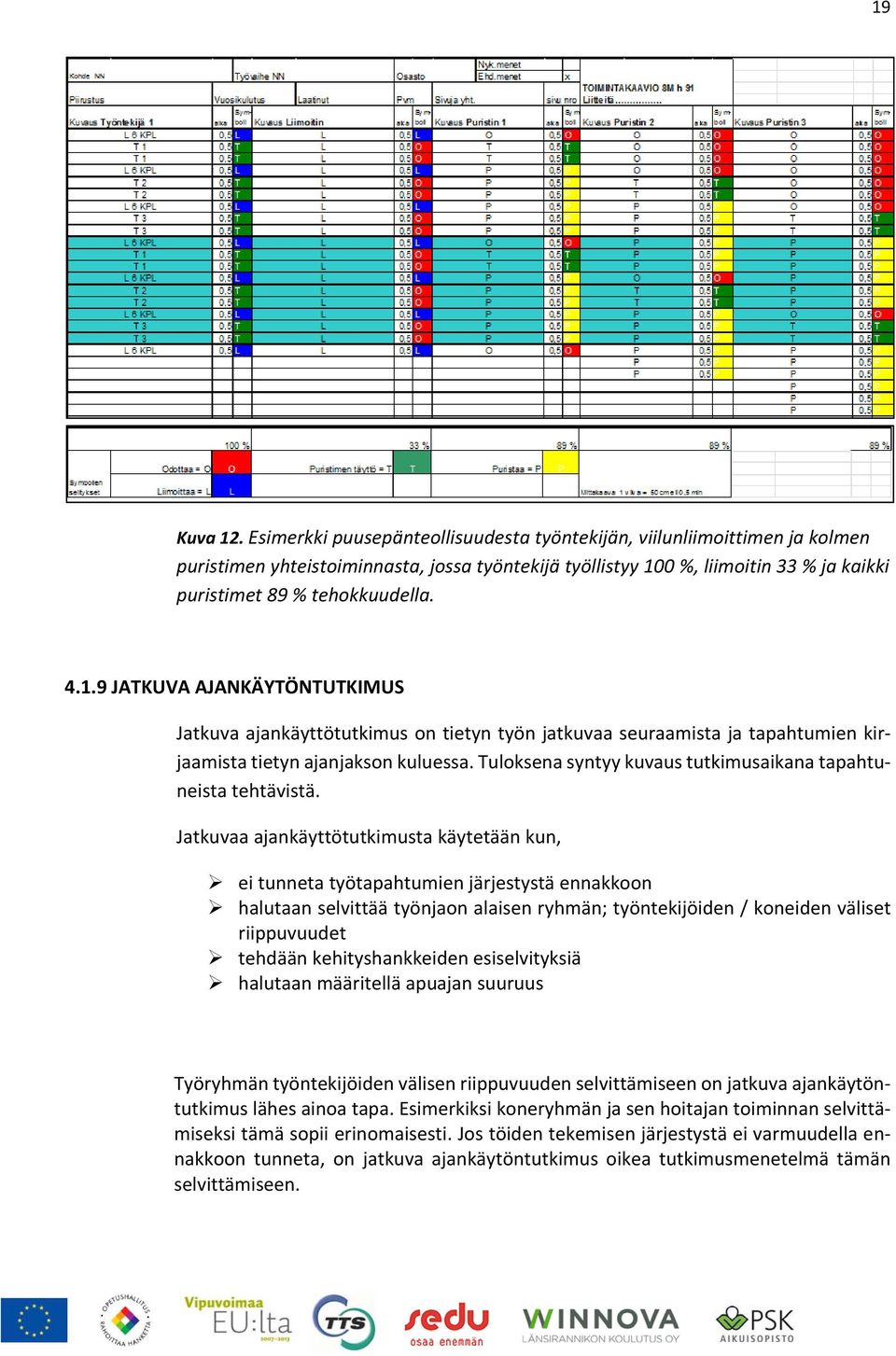 0 %, liimoitin 33 % ja kaikki puristimet 89 % tehokkuudella. 4.1.