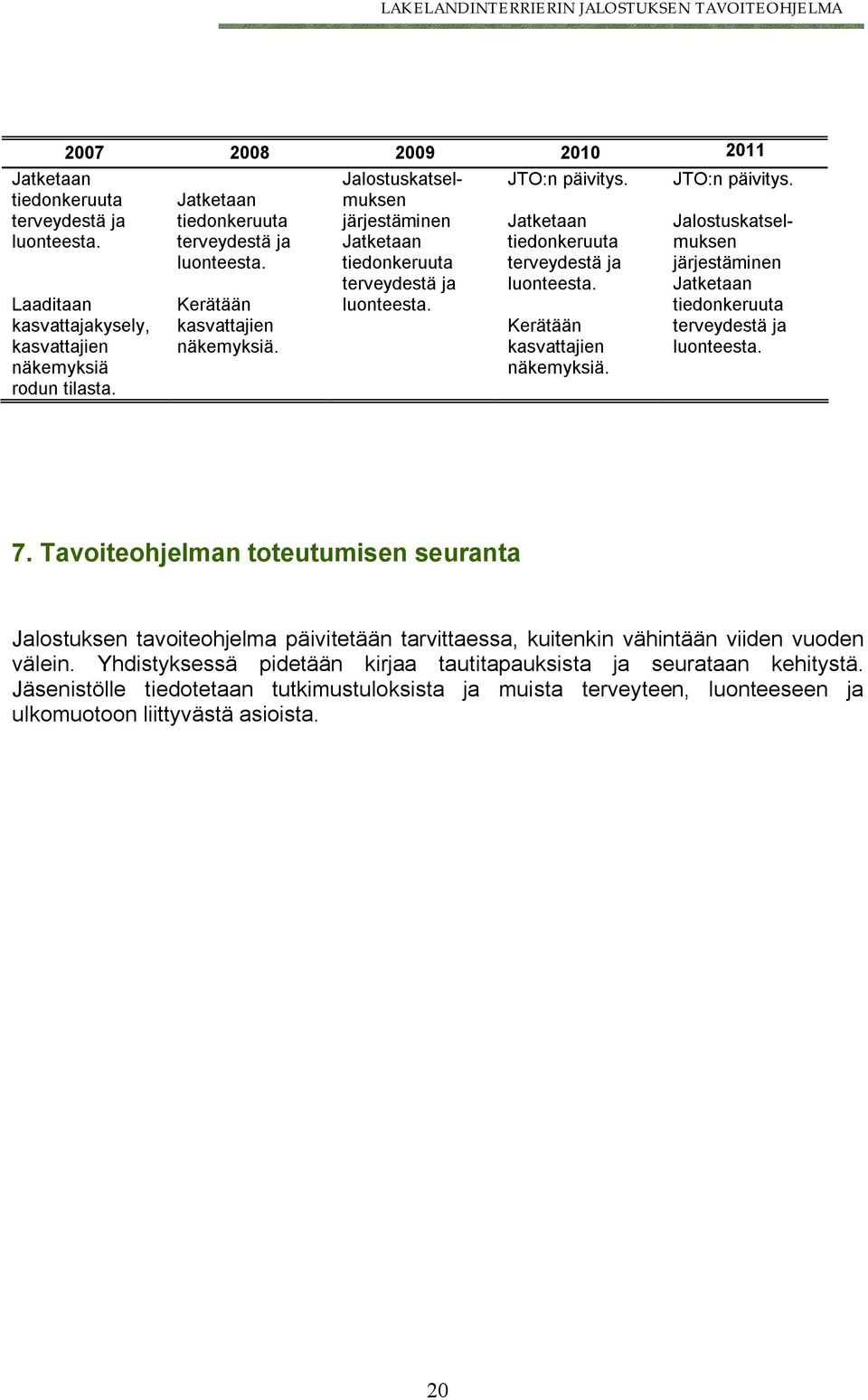 JTO:n päivitys. Jalostuskatselmuksen järjestäminen Jatketaan tiedonkeruuta terveydestä ja luonteesta. 7.