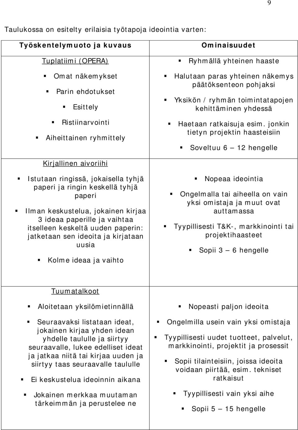 jonkin tietyn projektin haasteisiin Soveltuu 6 12 hengelle Kirjallinen aivoriihi Istutaan ringissä, jokaisella tyhjä paperi ja ringin keskellä tyhjä paperi Ilman keskustelua, jokainen kirjaa 3 ideaa