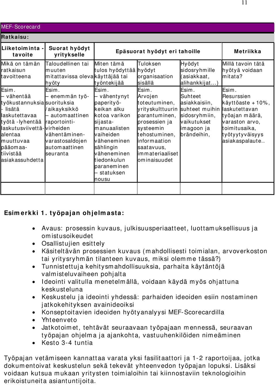 Taloudellinen tai Miten tämä Tuloksen muuten tulos hyödyttää hyödyt mitattavissa oleva käyttäjää tai organisaation hyöty työntekijää sisällä Esim.