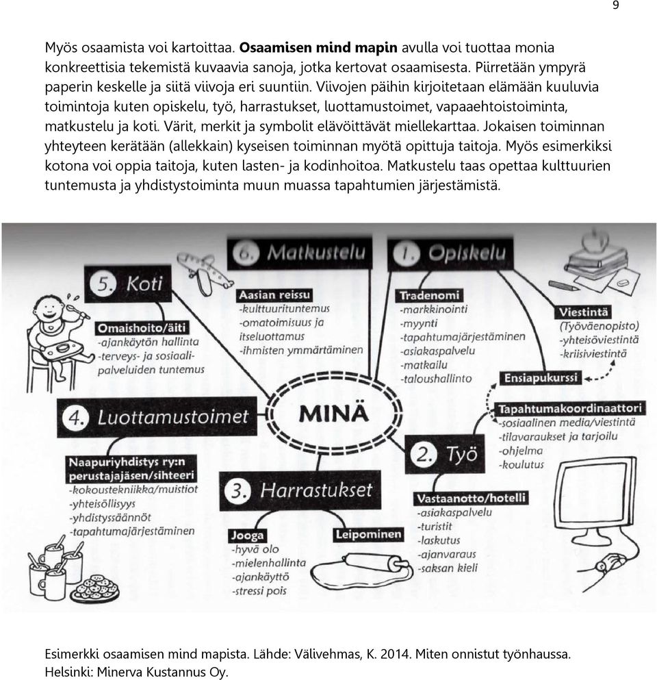 Viivojen päihin kirjoitetaan elämään kuuluvia toimintoja kuten opiskelu, työ, harrastukset, luottamustoimet, vapaaehtoistoiminta, matkustelu ja koti.