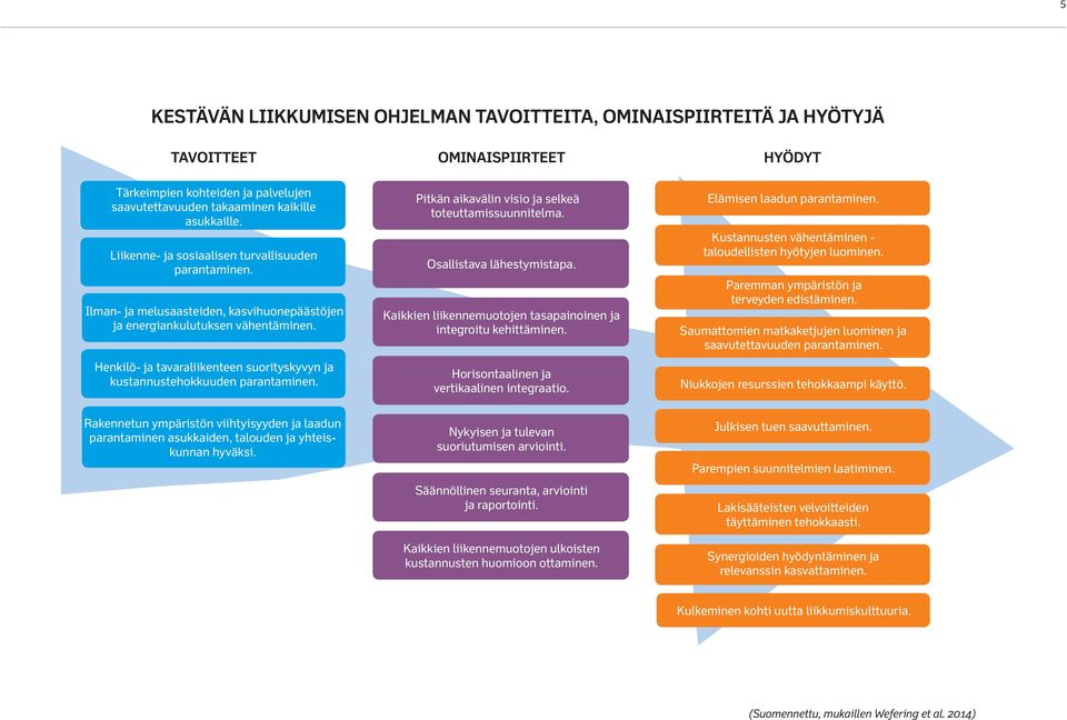 Henkilö- ja tavaraliikenteen suorityskyvyn ja kustannustehokkuuden parantaminen. Pitkän aikavälin visio ja selkeä toteuttamissuunnitelma. Osallistava lähestymistapa.