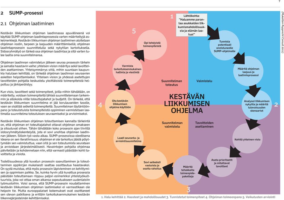 Sidosryhmätyö on tärkeä osa ohjelman laadintaa ja sitä varten tulee laatia oma suunnitelmansa.