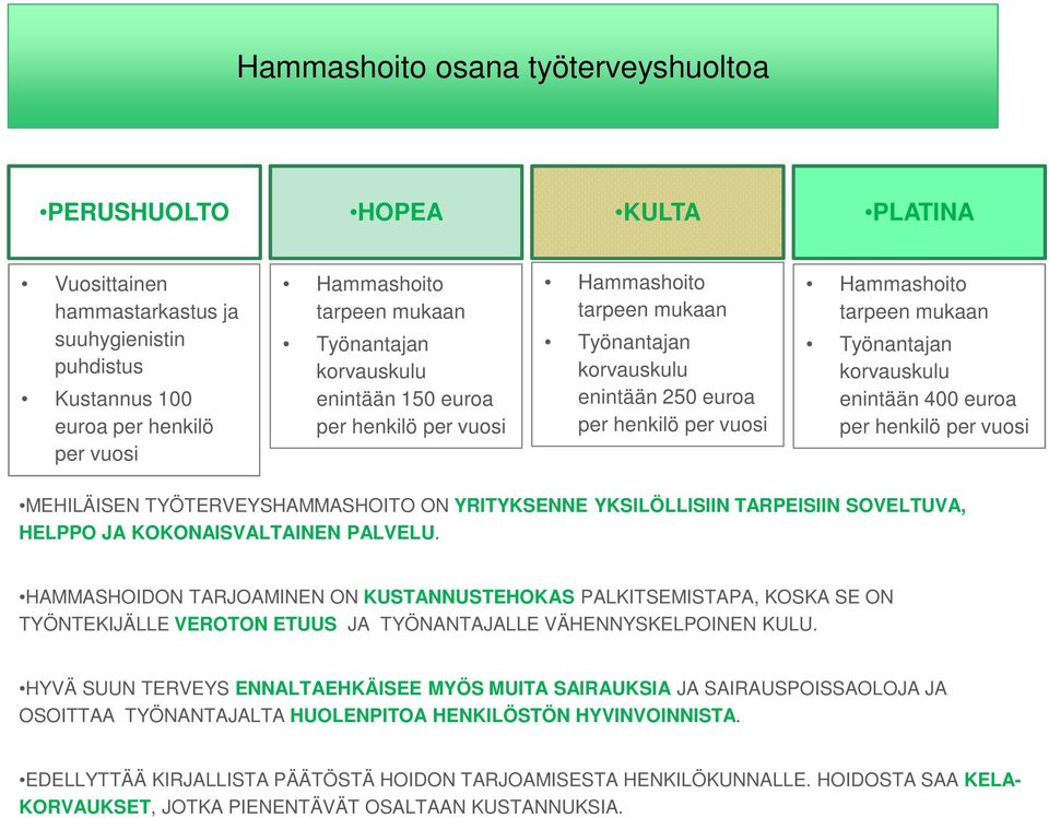 tarpeen mukaan Työnantajan korvauskulu enintään 400 euroa per henkilö per vuosi MEHILÄISEN TYÖTERVEYSHAMMASHOITO ON YRITYKSENNE YKSILÖLLISIIN TARPEISIIN SOVELTUVA, HELPPO JA KOKONAISVALTAINEN PALVELU.
