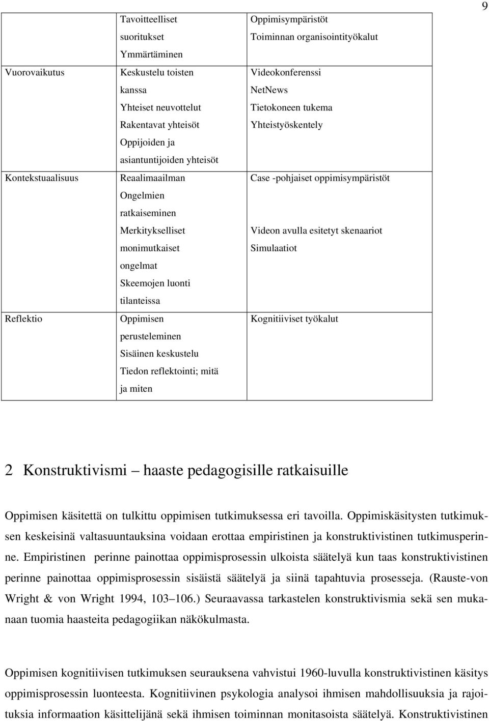 Oppimisympäristöt Toiminnan organisointityökalut Videokonferenssi NetNews Tietokoneen tukema Yhteistyöskentely Case -pohjaiset oppimisympäristöt Videon avulla esitetyt skenaariot Simulaatiot