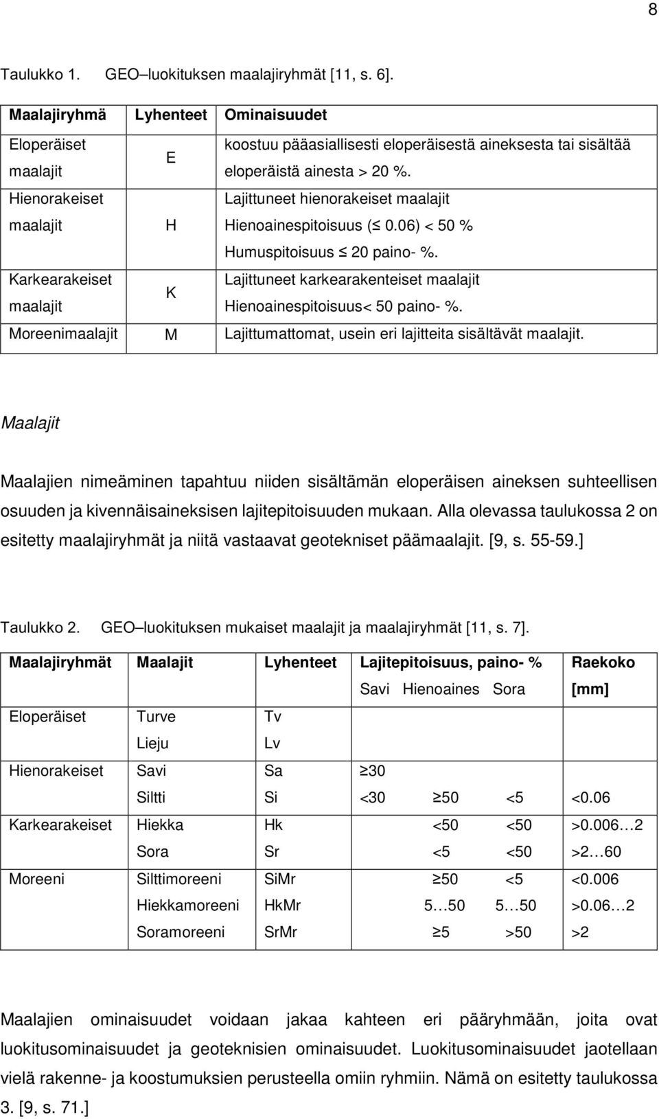 Karkearakeiset Lajittuneet karkearakenteiset maalajit K maalajit Hienoainespitoisuus< 50 paino- %. Moreenimaalajit M Lajittumattomat, usein eri lajitteita sisältävät maalajit.