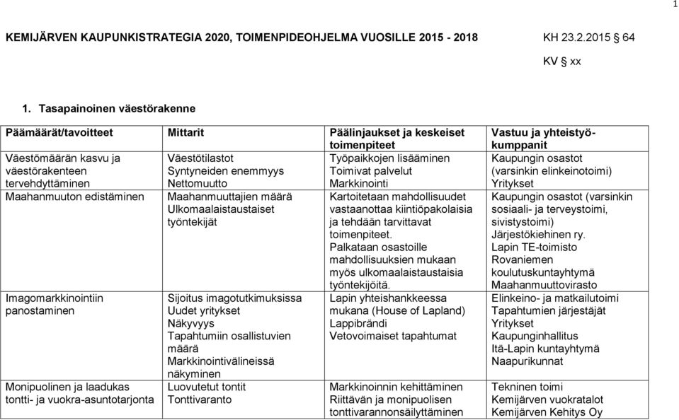 edistäminen Imagomarkkinointiin panostaminen Monipuolinen ja laadukas tontti- ja vuokra-asuntotarjonta Maahanmuuttajien määrä Ulkomaalaistaustaiset työntekijät Sijoitus imagotutkimuksissa Uudet