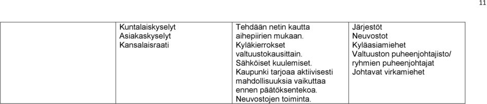 Kaupunki tarjoaa aktiivisesti mahdollisuuksia vaikuttaa ennen päätöksentekoa.