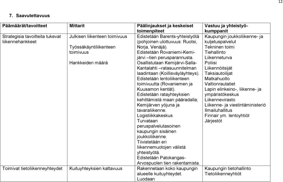 Edistetään lentoliikenteen toimivuutta (Rovaniemen ja Kuusamon kentät). Edistetään ratayhteyksien kehittämistä maan pääradalla; Kemijärven yöjuna ja tavaraliikenne.