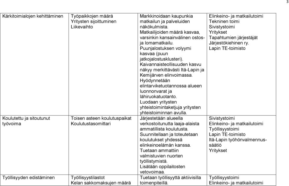 Puunjalostuksen volyymi kasvaa (puun jatkojalostusklusteri). Kaivannaisteollisuuden kasvu näkyy merkittävästi Itä-Lapin ja Kemijärven elinvoimassa.