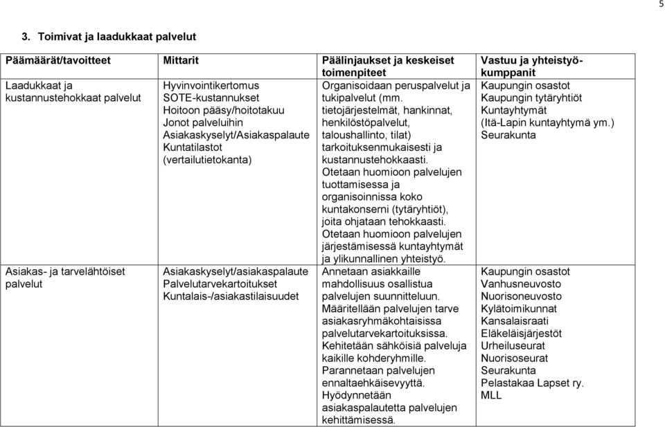 tietojärjestelmät, hankinnat, henkilöstöpalvelut, taloushallinto, tilat) tarkoituksenmukaisesti ja kustannustehokkaasti.