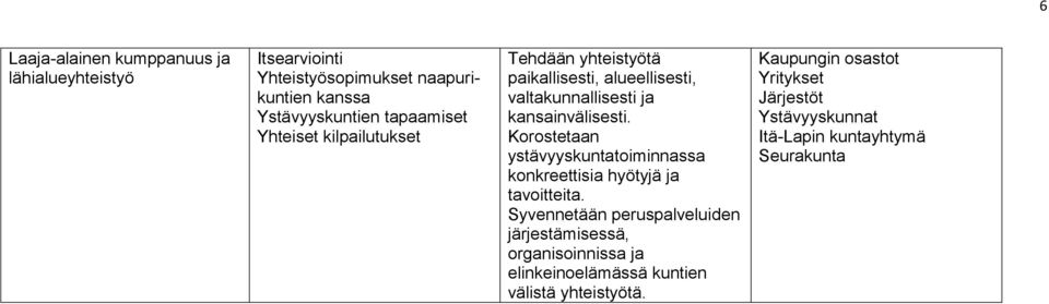 Korostetaan ystävyyskuntatoiminnassa konkreettisia hyötyjä ja tavoitteita.