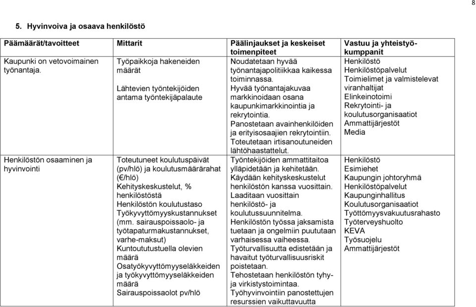 Henkilöstön koulutustaso Työkyvyttömyyskustannukset (mm.