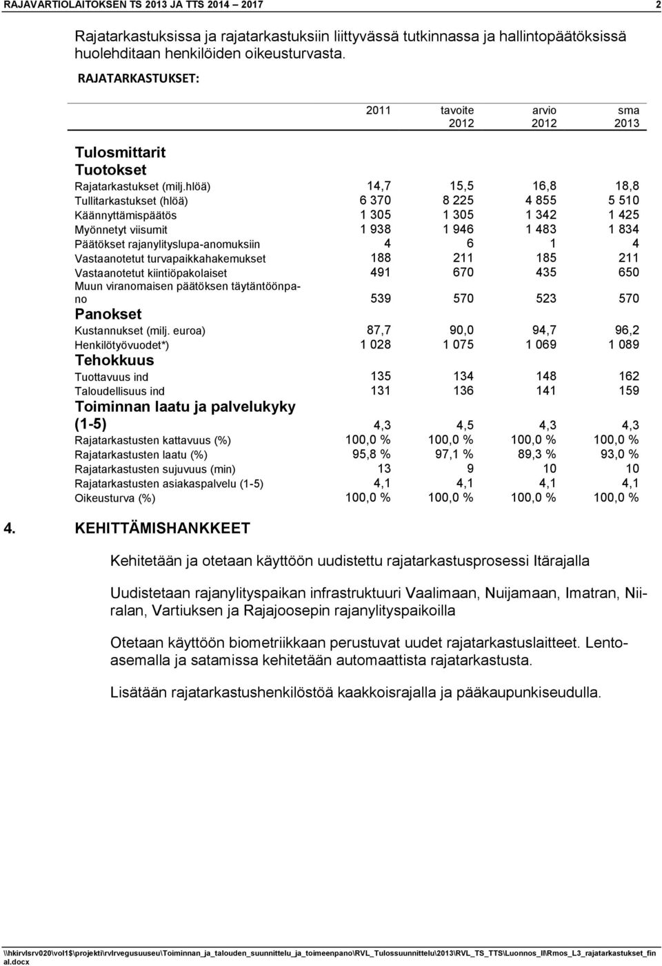 hlöä) 14,7 15,5 16,8 18,8 Tullitarkastukset (hlöä) 6 370 8 225 4 855 5 510 Käännyttämispäätös 1 305 1 305 1 342 1 425 Myönnetyt viisumit 1 938 1 946 1 483 1 834 Päätökset rajanylityslupa-anomuksiin 4