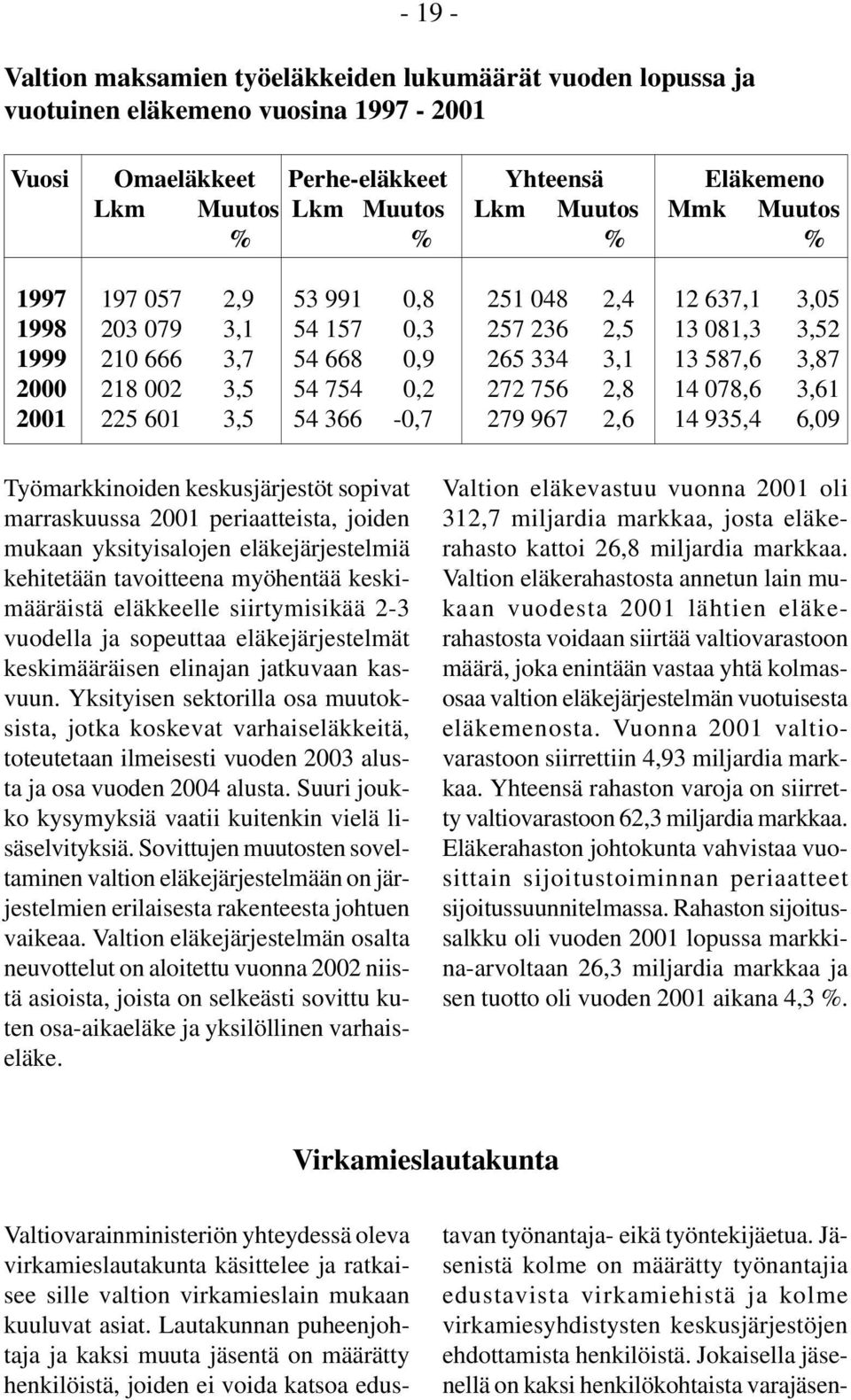 754 0,2 272 756 2,8 14 078,6 3,61 2001 225 601 3,5 54 366-0,7 279 967 2,6 14 935,4 6,09 Työmarkkinoiden keskusjärjestöt sopivat marraskuussa 2001 periaatteista, joiden mukaan yksityisalojen