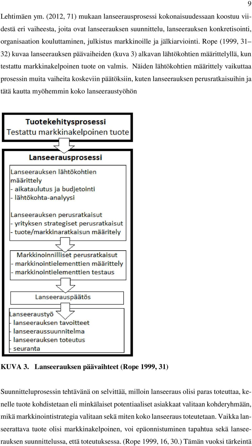 markkinoille ja jälkiarviointi. Rope (1999, 31 32) kuvaa lanseerauksen päävaiheiden (kuva 3) alkavan lähtökohtien määrittelyllä, kun testattu markkinakelpoinen tuote on valmis.