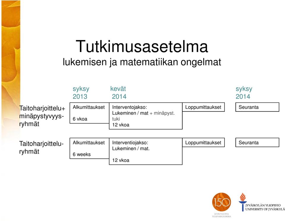 Interventojakso: Lukeminen / mat + minäpyst.