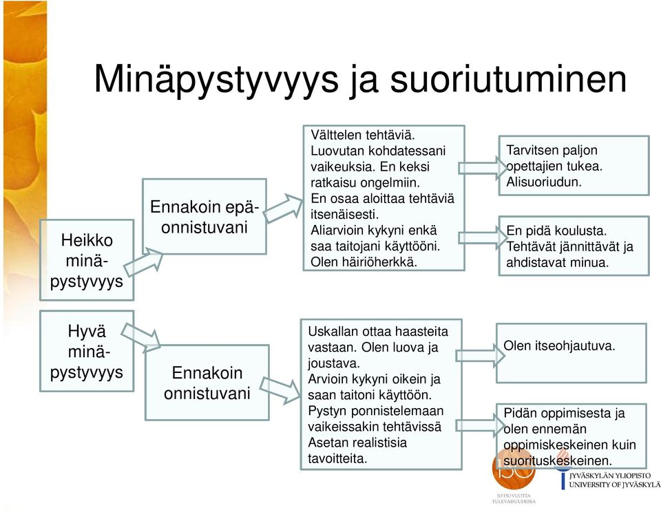 Tehtävät jännittävät ja ahdistavat minua. Hyvä minäpystyvyys Ennakoin onnistuvani Uskallan ottaa haasteita vastaan. Olen luova ja joustava.