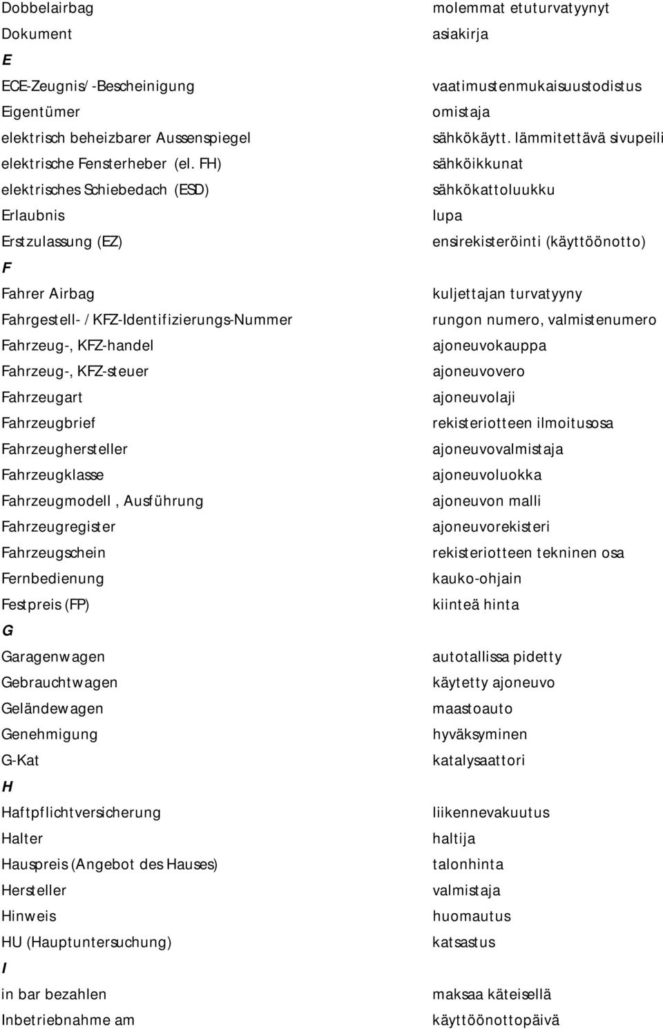 Fahrzeughersteller Fahrzeugklasse Fahrzeugmodell, Ausführung Fahrzeugregister Fahrzeugschein Fernbedienung Festpreis (FP) G Garagenwagen Gebrauchtwagen Geländewagen Genehmigung G-Kat H