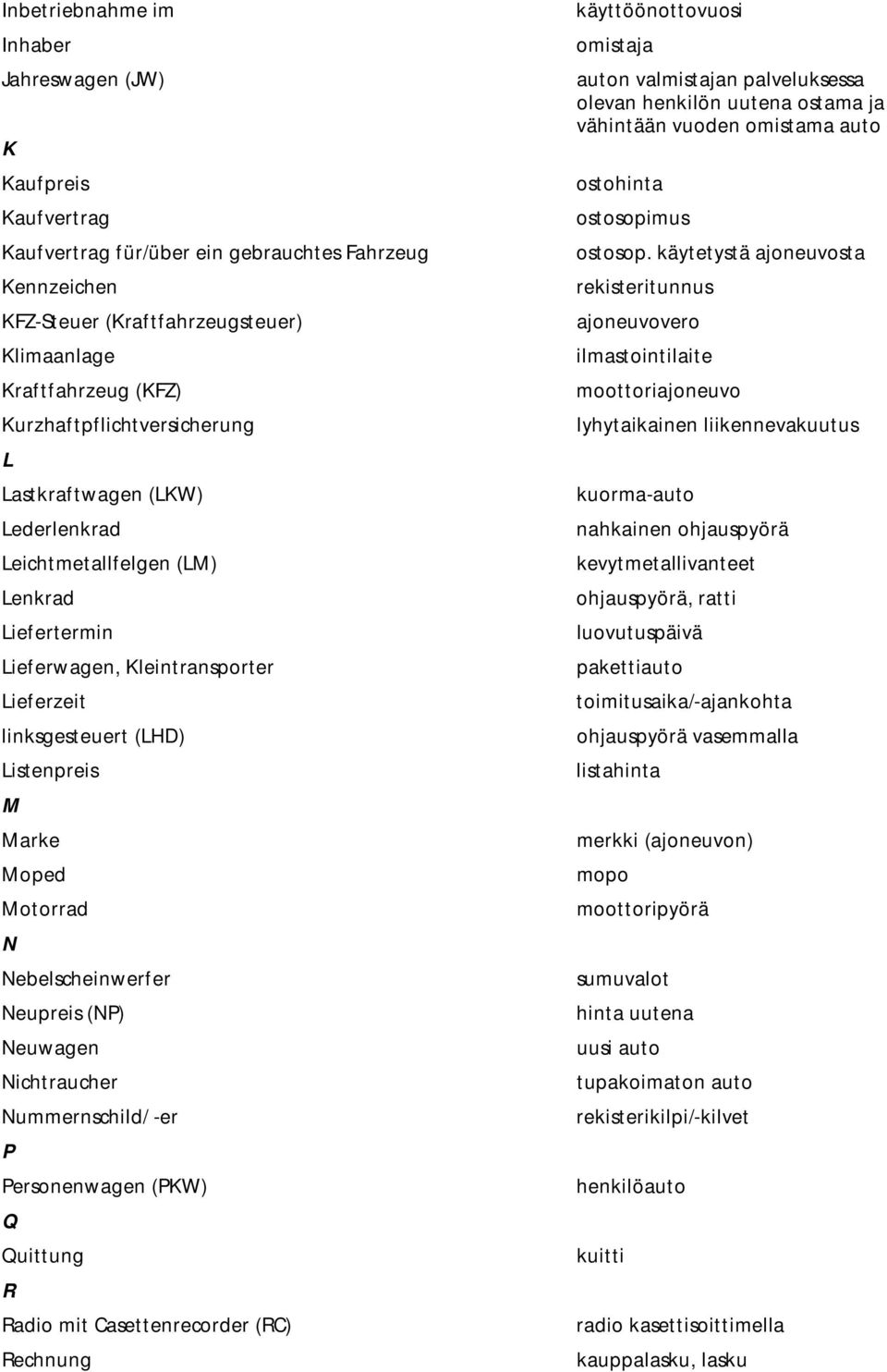 Motorrad N Nebelscheinwerfer Neupreis (NP) Neuwagen Nichtraucher Nummernschild/ -er P Personenwagen (PKW) Q Quittung R Radio mit Casettenrecorder (RC) Rechnung käyttöönottovuosi auton valmistajan