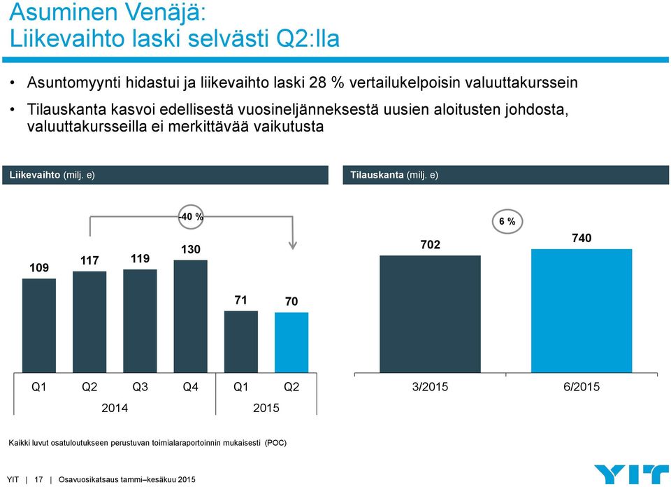 merkittävää vaikutusta Liikevaihto (milj. e) Tilauskanta (milj.