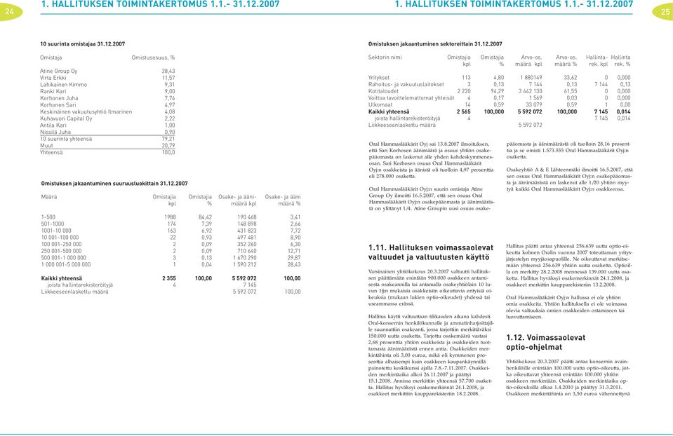 2007 25 10 suurinta omistajaa 31.12.