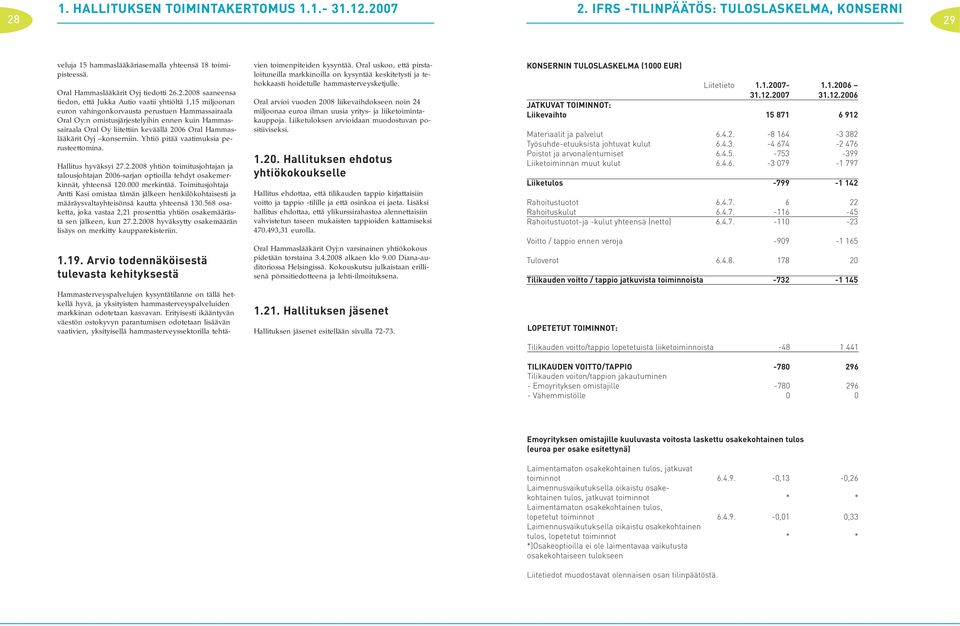 liitettiin keväällä 2006 Oral Hammaslääkärit Oyj konserniin. Yhtiö pitää vaatimuksia perusteettomina. Hallitus hyväksyi 27.2.2008 yhtiön toimitusjohtajan ja talousjohtajan 2006-sarjan optioilla tehdyt osakemerkinnät, yhteensä 120.