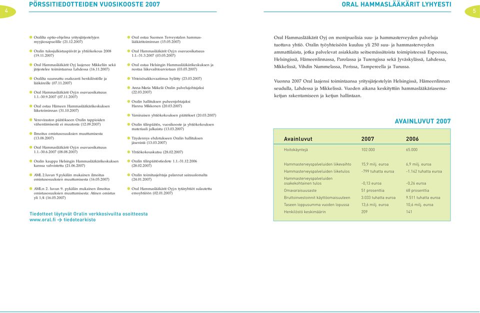 1.-30.9.2007 (07.11.2007) Oral ostaa Hämeen Hammaslääkärikeskuksen liiketoiminnan (31.10.2007) Veroviraston päätökseen Oralin tappioiden vähentämisestä ei muutosta (12.09.