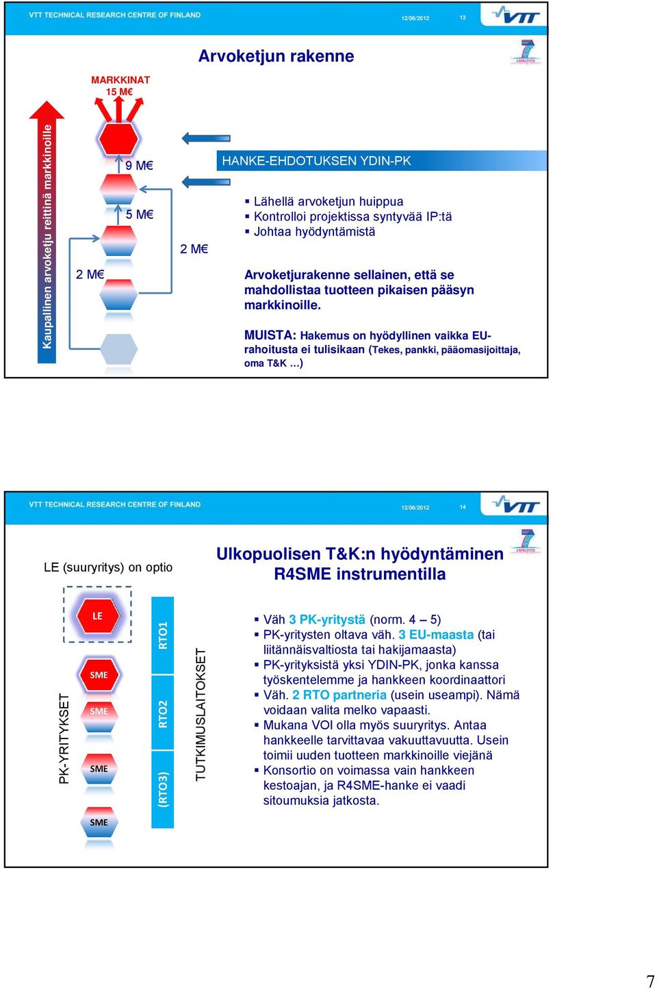 MUISTA: Hakemus on hyödyllinen vaikka EUrahoitusta ei tulisikaan (Tekes, pankki, pääomasijoittaja, oma T&K ) 14 LE (suuryritys) on optio Ulkopuolisen T&K:n hyödyntäminen R4 instrumentilla