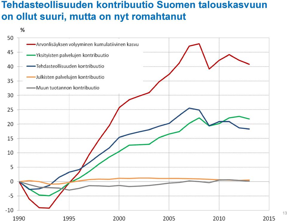 talouskasvuun on ollut