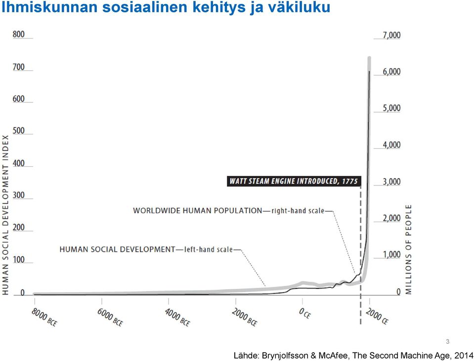 Lähde: Brynjolfsson &