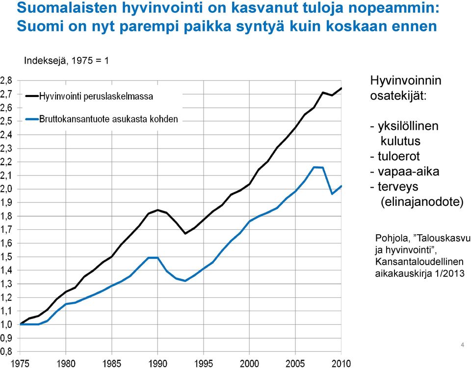 osatekijät: - yksilöllinen kulutus - tuloerot - vapaa-aika - terveys