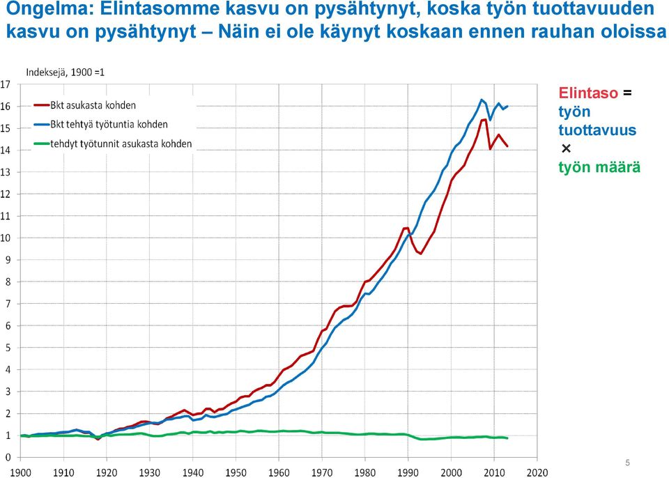 Näin ei ole käynyt koskaan ennen rauhan