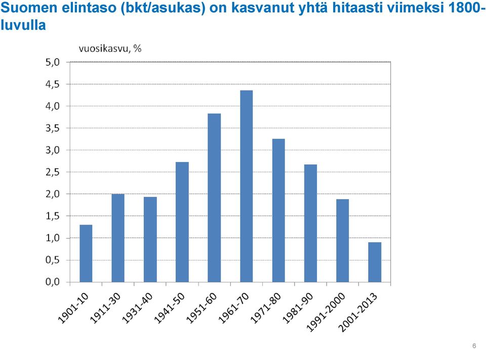 kasvanut yhtä