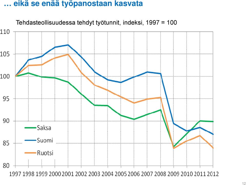 Tehdasteollisuudessa