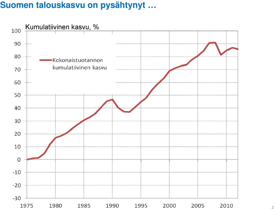 pysähtynyt