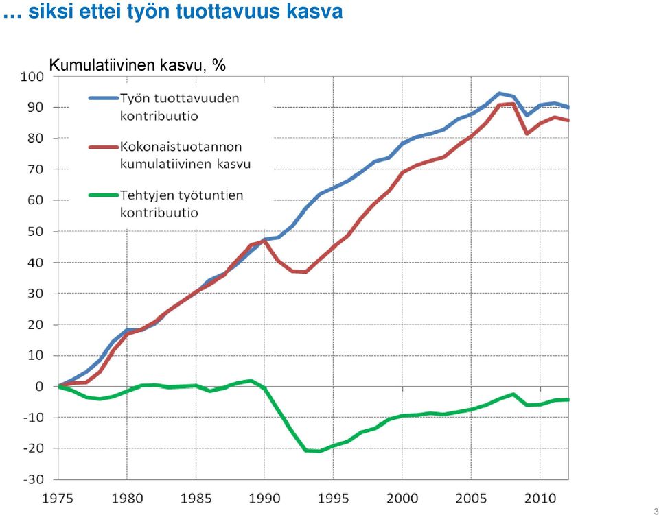 tuottavuus