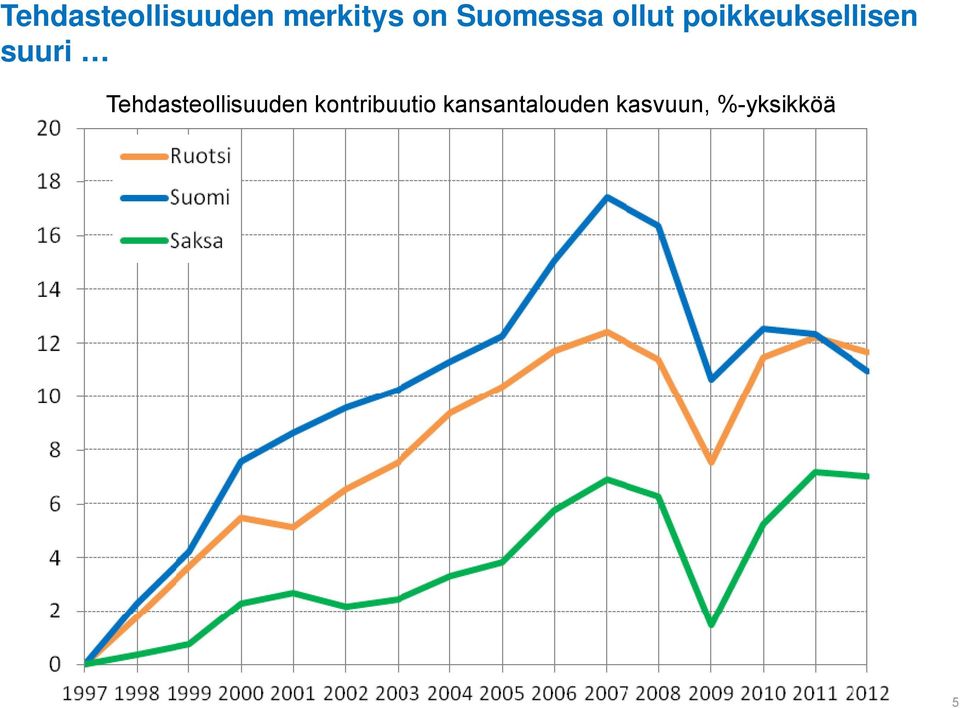 suuri Tehdasteollisuuden