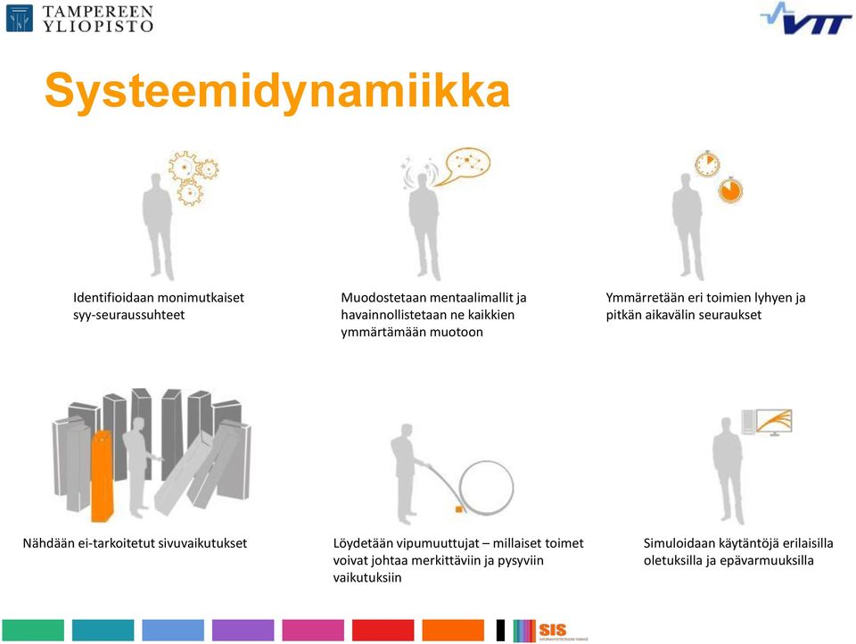 seuraukset Nähdään ei-tarkoitetut sivuvaikutukset Löydetään vipumuuttujat millaiset toimet voivat