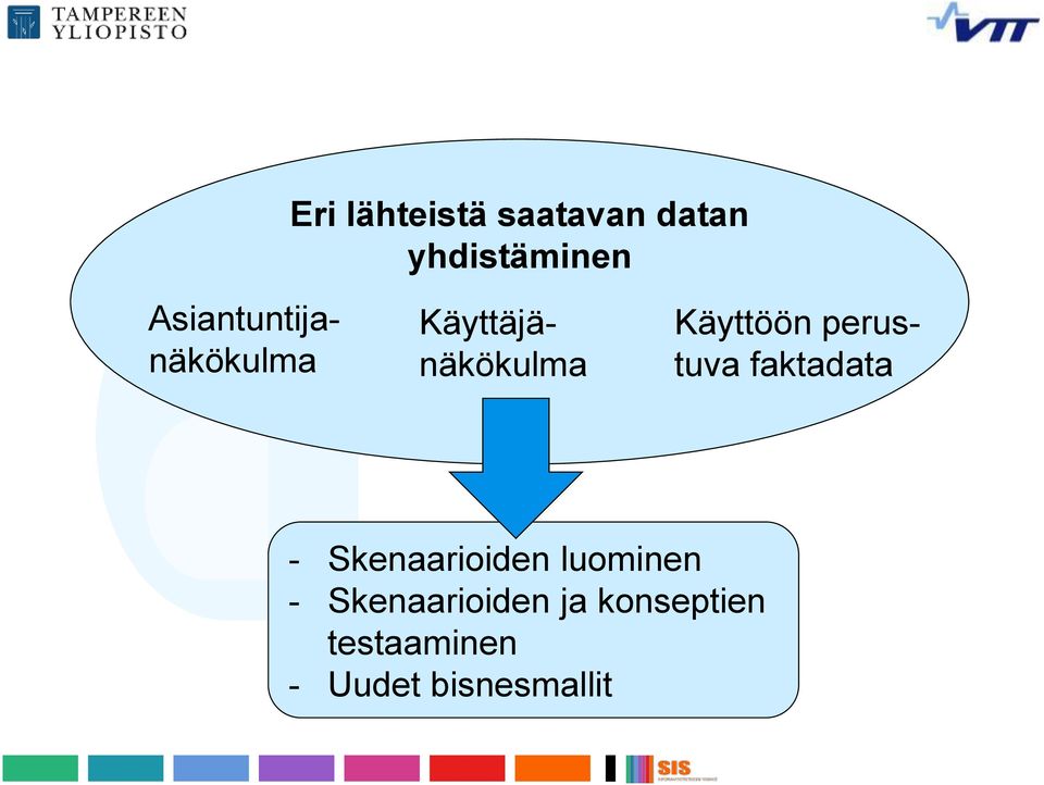 perustuva faktadata - Skenaarioiden luominen -