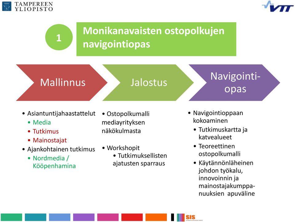 näkökulmasta Workshopit Tutkimuksellisten ajatusten sparraus Navigointioppaan kokoaminen Tutkimuskartta ja