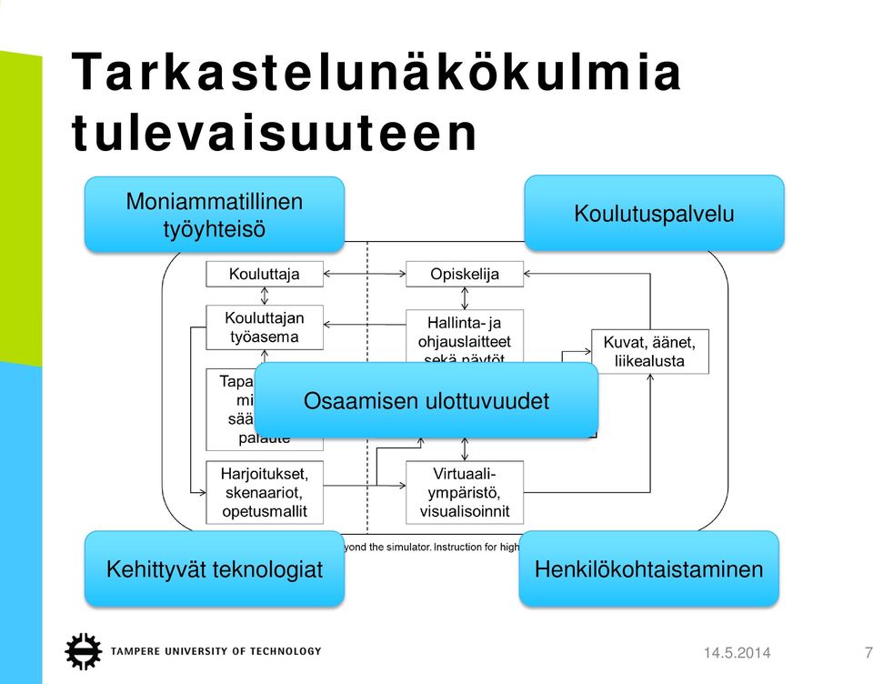 Koulutuspalvelu Osaamisen ulottuvuudet