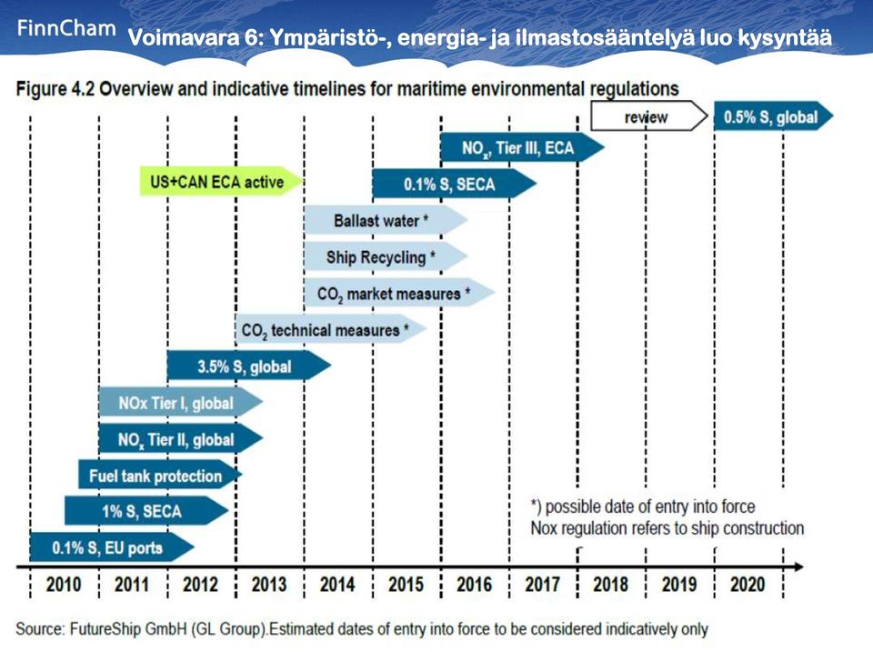 energia- ja