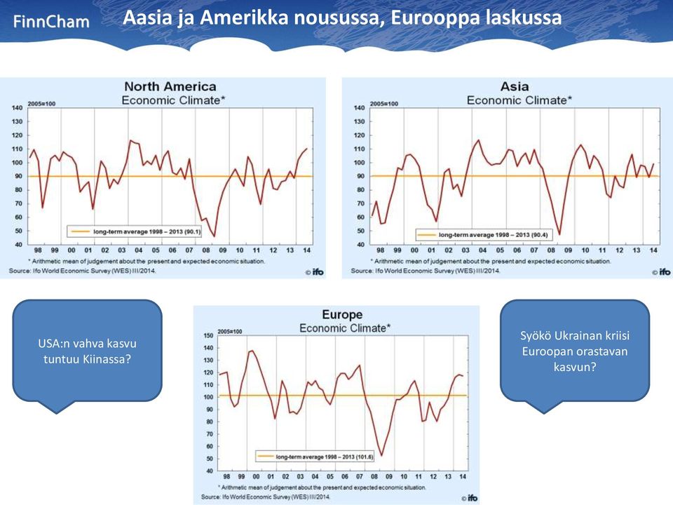 kasvu tuntuu Kiinassa?