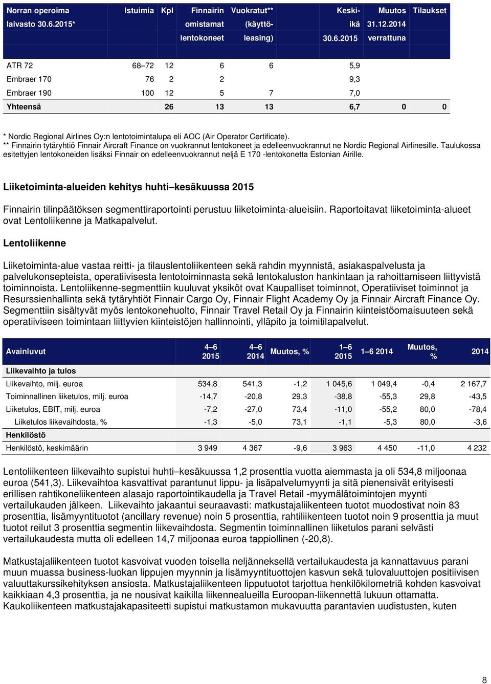 2015 verrattuna ATR 72 68 72 12 6 6 5,9 Embraer 170 76 2 2 9,3 Embraer 190 100 12 5 7 7,0 Yhteensä 26 13 13 6,7 0 0 * Nordic Regional Airlines Oy:n lentotoimintalupa eli AOC (Air Operator