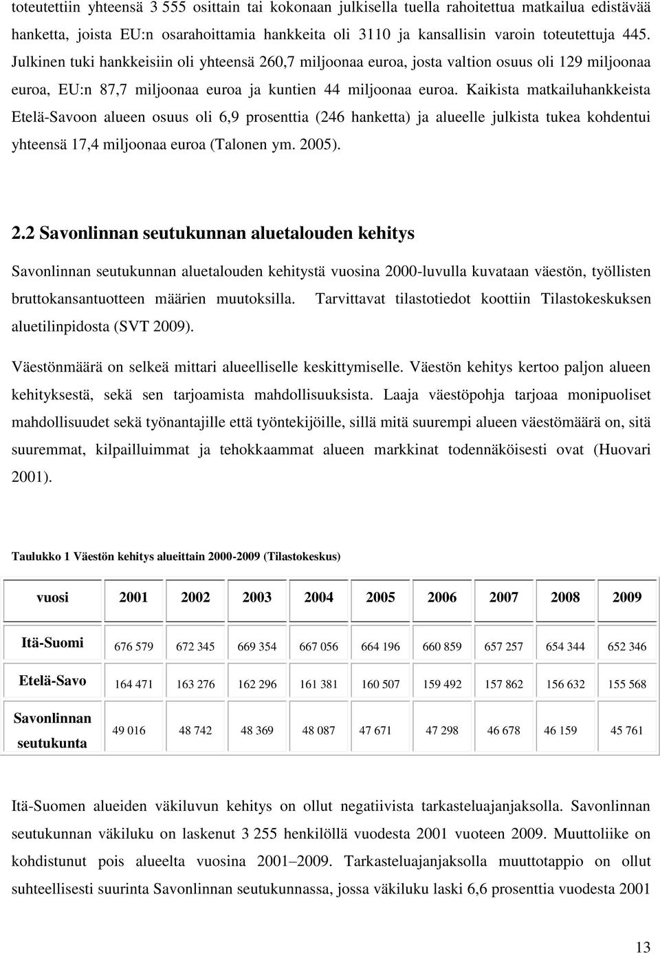 Kaikista matkailuhankkeista Etelä-Savoon alueen osuus oli 6,9 prosenttia (246 hanketta) ja alueelle julkista tukea kohdentui yhteensä 17,4 miljoonaa euroa (Talonen ym. 20