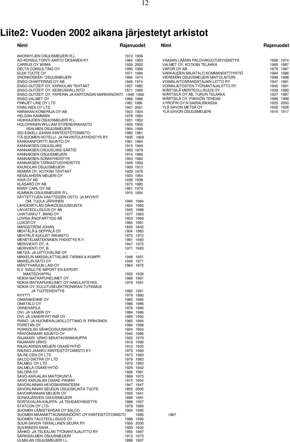 ENONKOSKEN OSUUSMEIJERI 1884 1974 VIEREMÄN OSUUSMEIJERI MAITOLAITURI 1998 1998 ENSO-CHARTERING OY AB 1949 1974 VOIMALAITOSRAKENTAJAIN LIITTO RY 1947 1991 ENSO-GUTZEIT OY, KARHULAN TEHTAAT 1927 1982