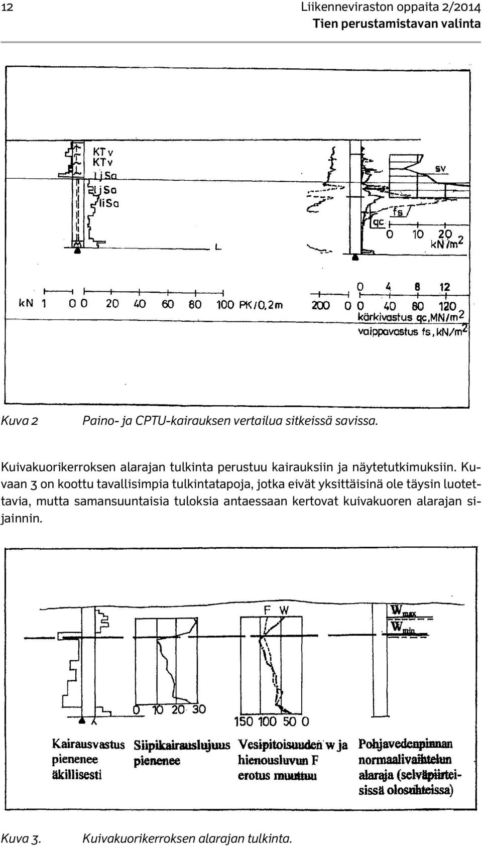 Kuvaan 3 on koottu tavallisimpia tulkintatapoja, jotka eivät yksittäisinä ole täysin luotettavia,