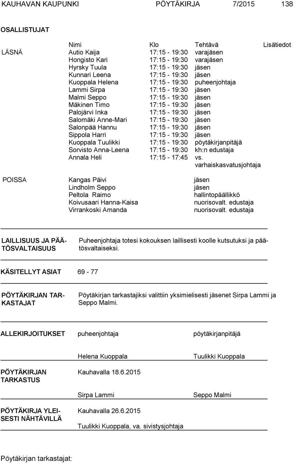 Anne-Mari 17:15-19:30 jäsen Salonpää Hannu 17:15-19:30 jäsen Sippola Harri 17:15-19:30 jäsen Kuoppala Tuulikki 17:15-19:30 pöytäkirjanpitäjä Sorvisto Anna-Leena 17:15-19:30 kh:n edustaja Annala Heli